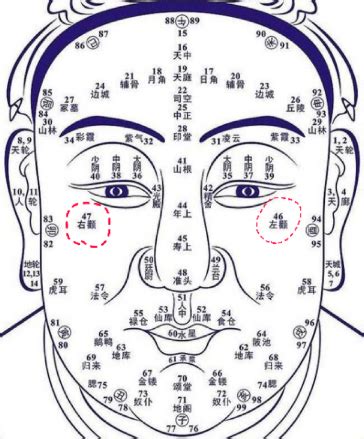 左顴骨有痣男|男人颧骨有痣的面相